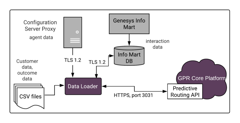 File:DL-Arch.png