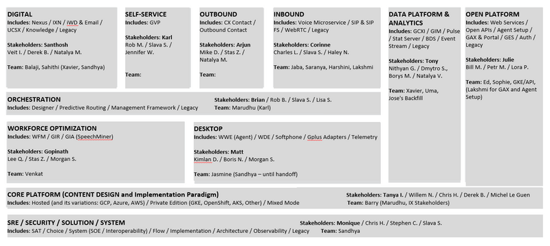 File:Product groups April 2022.png