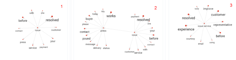 File:RelatedWords-new.png