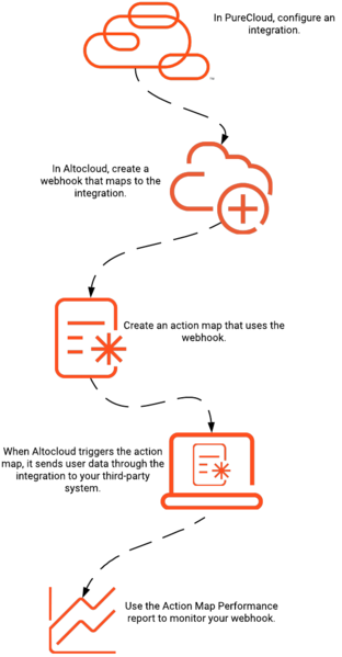 File:Webhooks.png