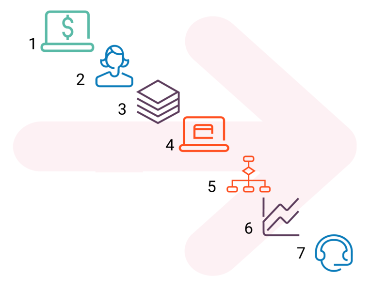File:AFProcessSimple.png