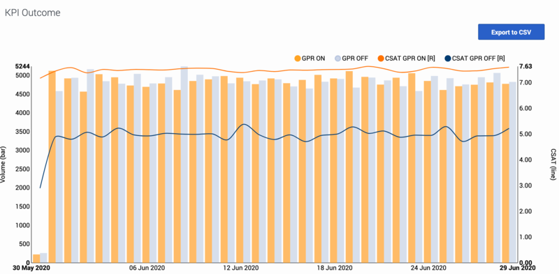 File:KPIOutcomeGraph.png