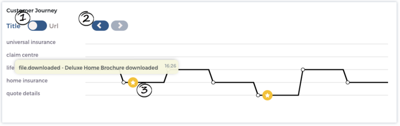 File:AdminCustJourney.png