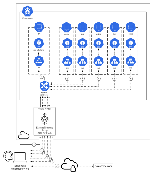 File:Pe gpa dataflow diagram.png
