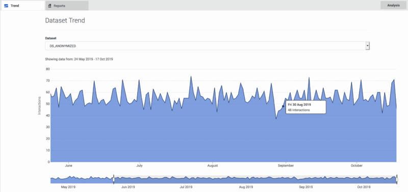 File:GPRDatasetTrend.png