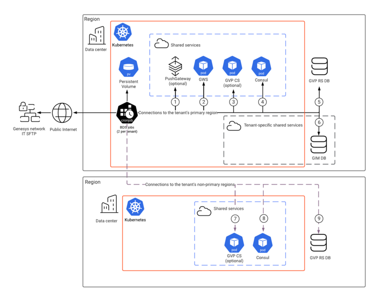 File:BDS Architecture diagram review.png