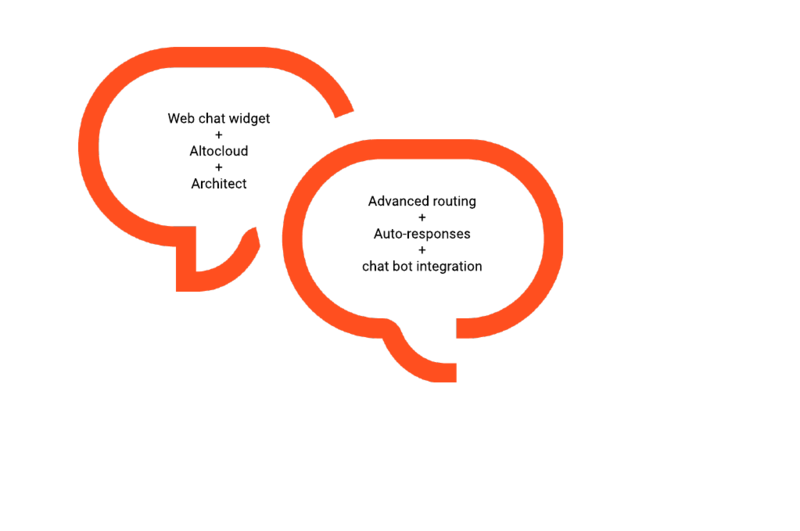File:ChatOffers SolOverview.png