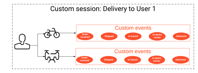 File:TwoItemsOneSession.png