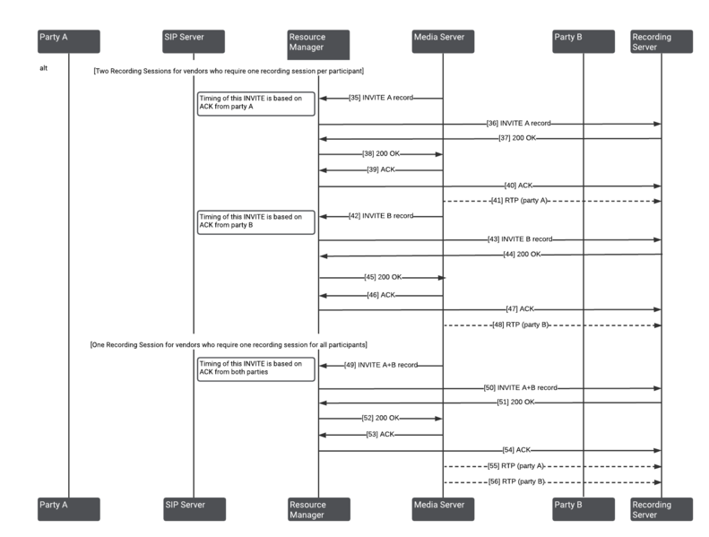 File:Gvp alt basic call flow diagram.png