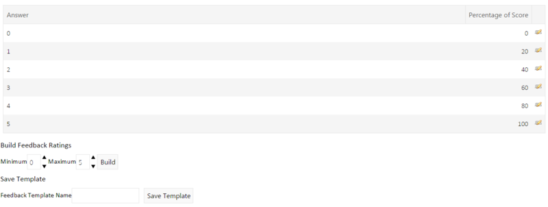 File:Pdna delimiting ranges for feedback ratings.png