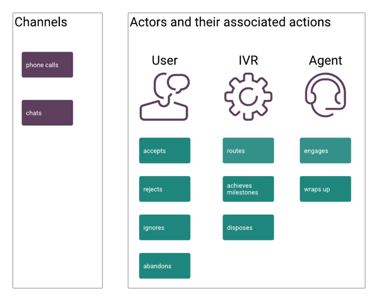 File:ConvoChannelsActors.png