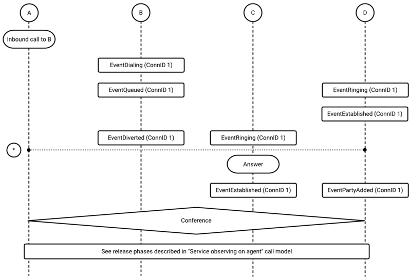 File:Voicemcs callflow monitor queue diagram.png
