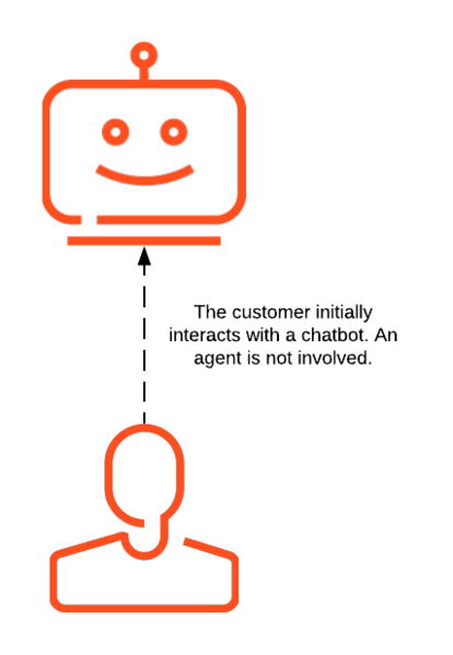 File:ChatOffers Stage4 NoAgent.png