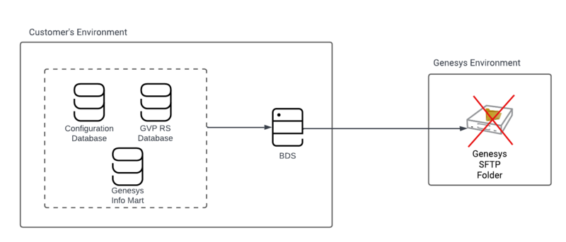 File:GenesysEnvOutage.png