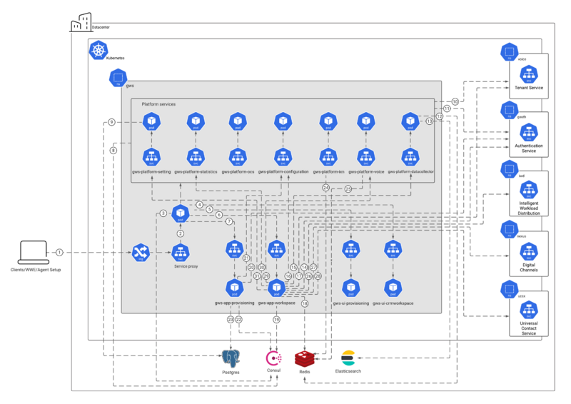 File:TEST-Pe gws architecture.png