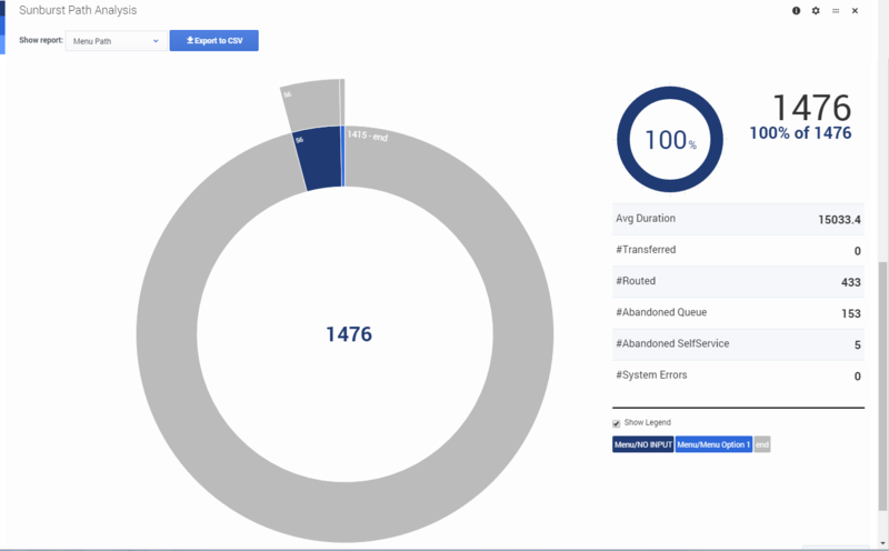 File:Des analytics sunburst dash.png