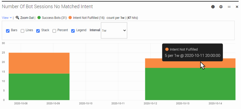 File:Des bots dash no matched intent 2.png