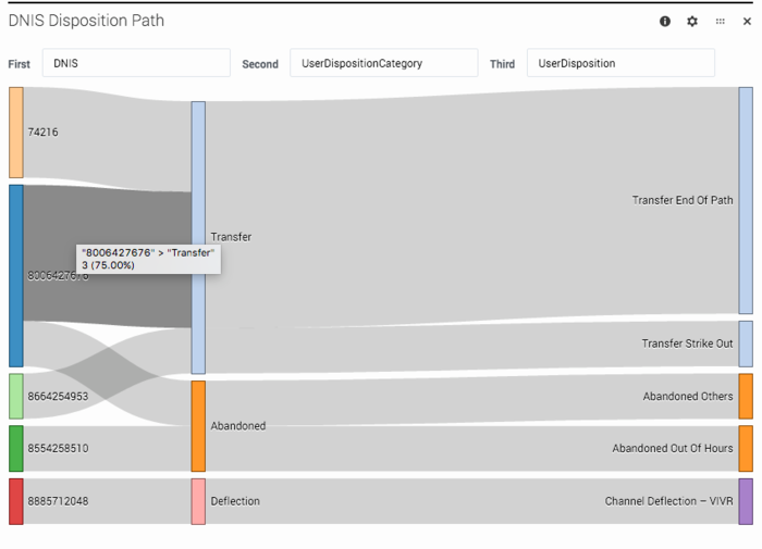 Des analytics path disposition.png