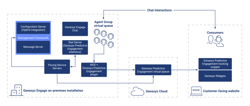 File:Gpe pe premises architecture overview diagram.png