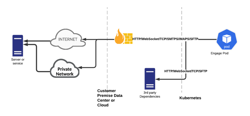 Pe-data-network-egress.png