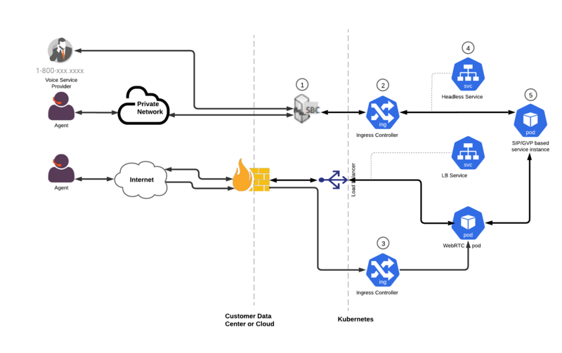 File:PE VC - PE Network Voice.png