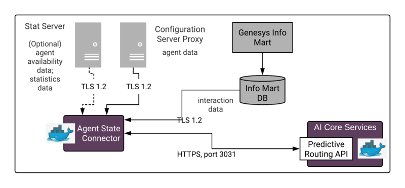 File:ASC-DL-Arch.png