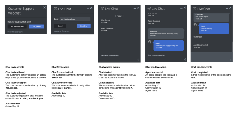 File:WebActionsStates.png