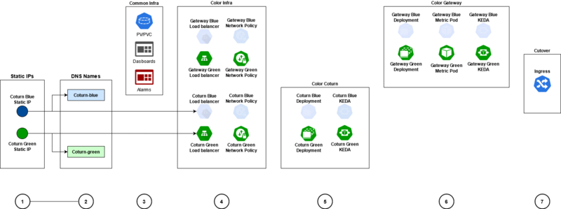 File:WebRTC-External-Deployment-1.png