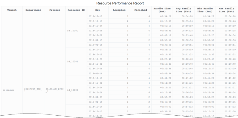 File:HRCXIResourcePerformance.png