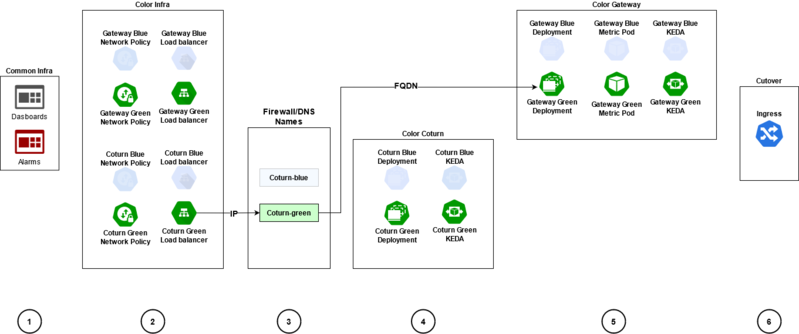File:WebRTC-Internal-Deployment.png