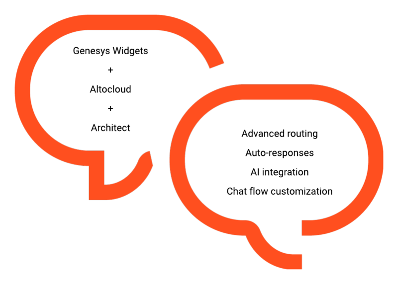 File:ChatOffers Overview.png