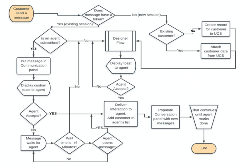 Last Agent Routing Workflow.png