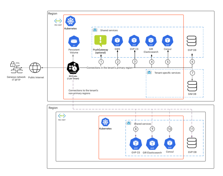 File:BDS Architecture diagram draft.png