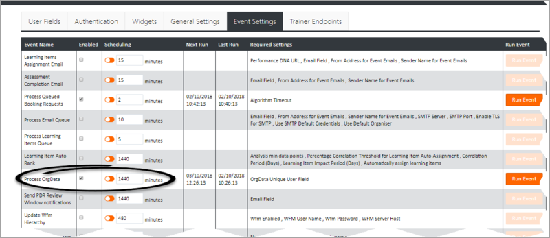 File:OrgDataProcessSetup.png