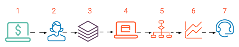 File:AFProcessPCNoSeg.png