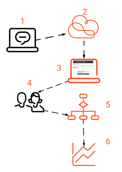File:AFSFProcess.png