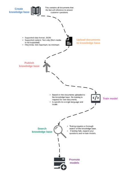 File:QnA--UserStory1-AllSteps.png