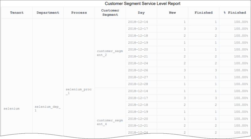File:HRCXICustomerSegmentServiceLevel.png