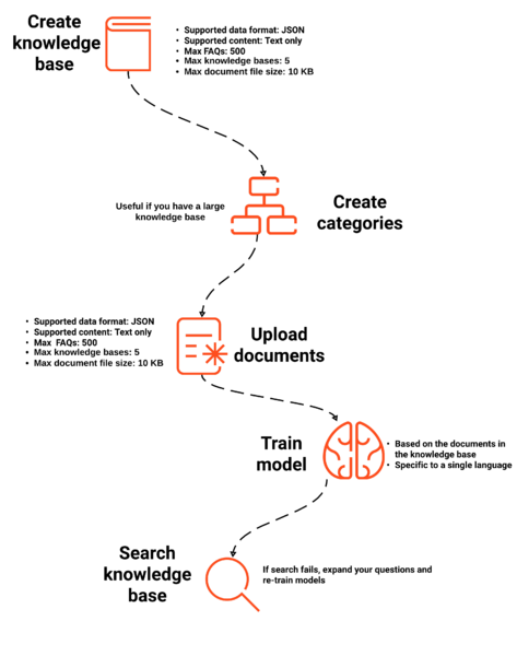 File:QnA KSS Steps.png