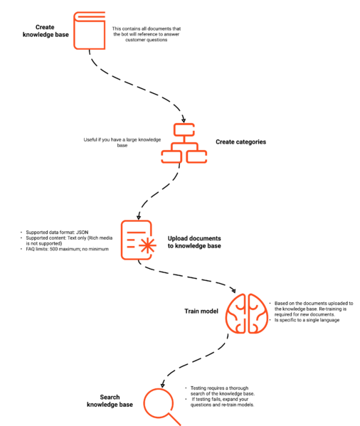 File:QnA CreateKB.png