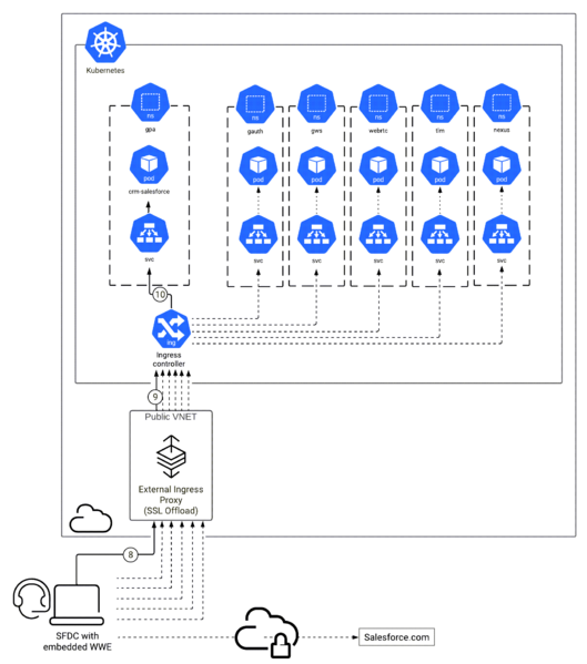 File:Pe gpa architecture diagram.png
