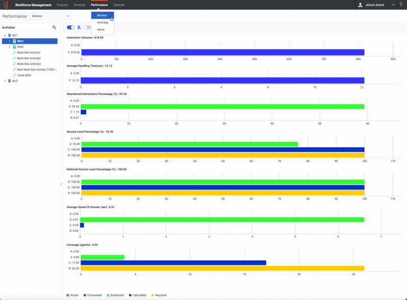 File:Wm performance monitor view 02.png