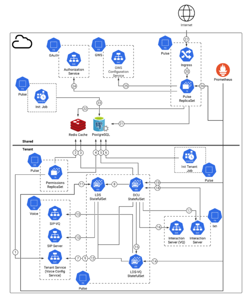 File:Pulse PE Arch Diagram v7.png