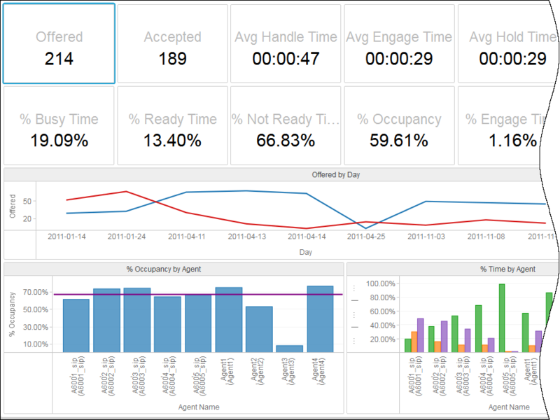 File:GCXIDashboardExample.png