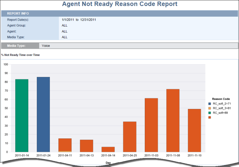 File:GI2 AgentNotReadyReasonReport.png