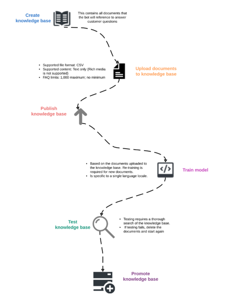 File:QnA US-1.png