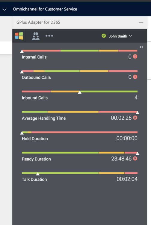 Performance Tracker view with the agent’s KPIs