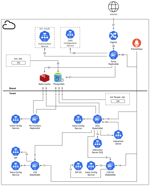 File:Pulse PE Architecture Diagram v2.png