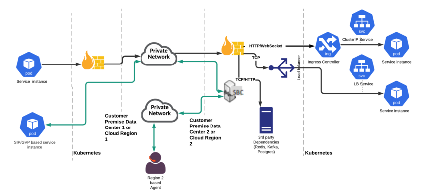 Network Engineering, Network Deployment and Network Operations &  Maintenance - VICTUS Networks