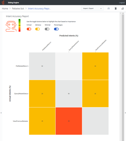 File:GDE intent accuracy report.png